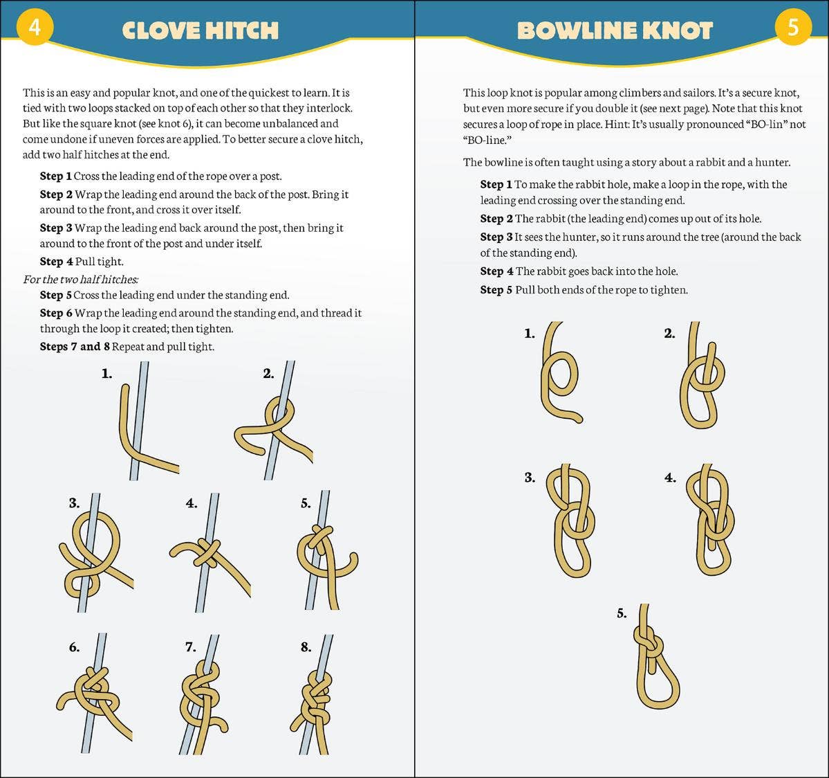 Essential Knots Quick Guide