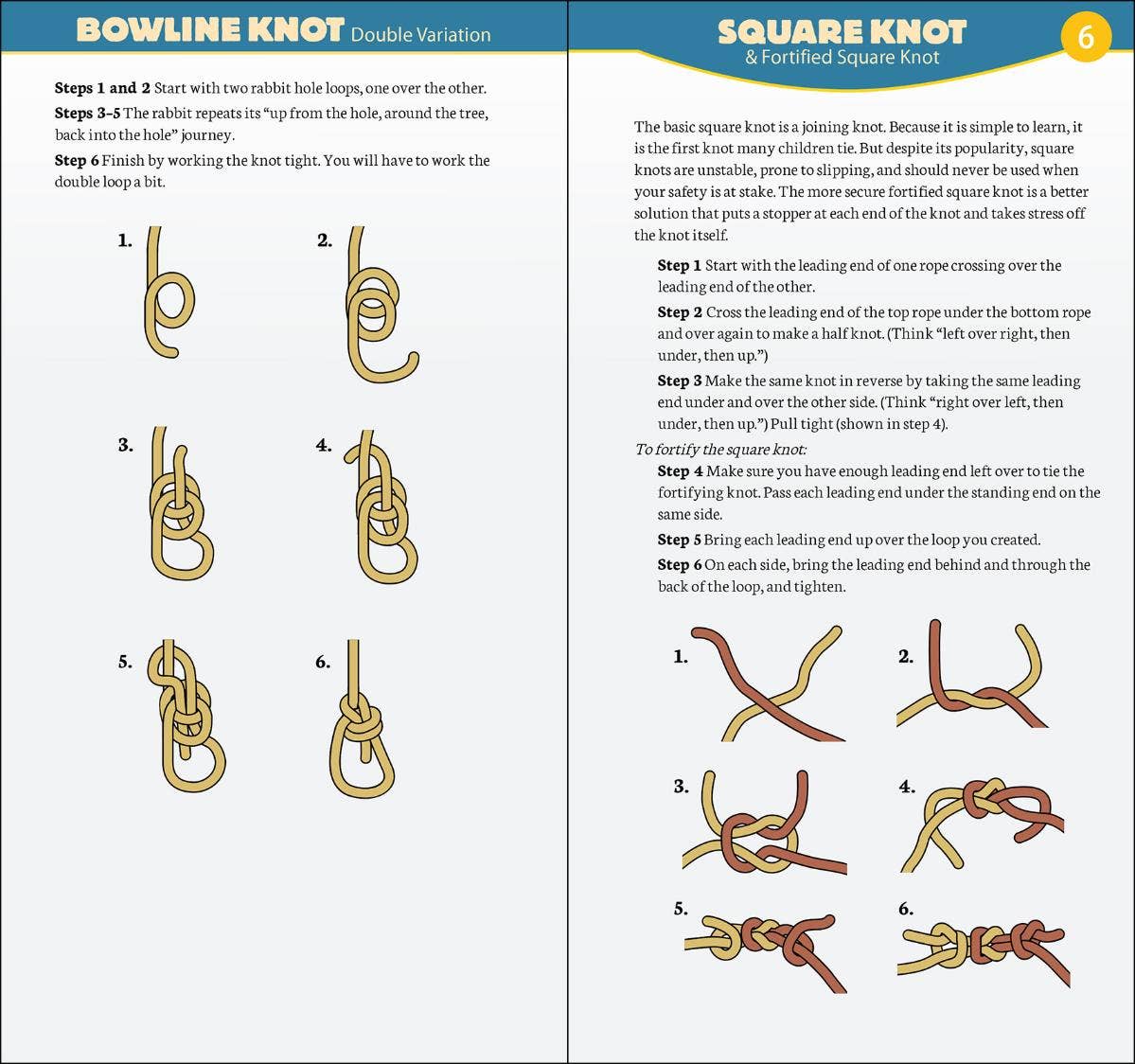 Essential Knots Quick Guide