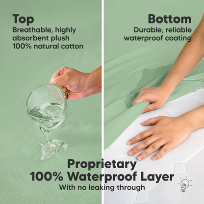 2-pk Quin Protect+ Waterproof Crib Mattress Protector Cover