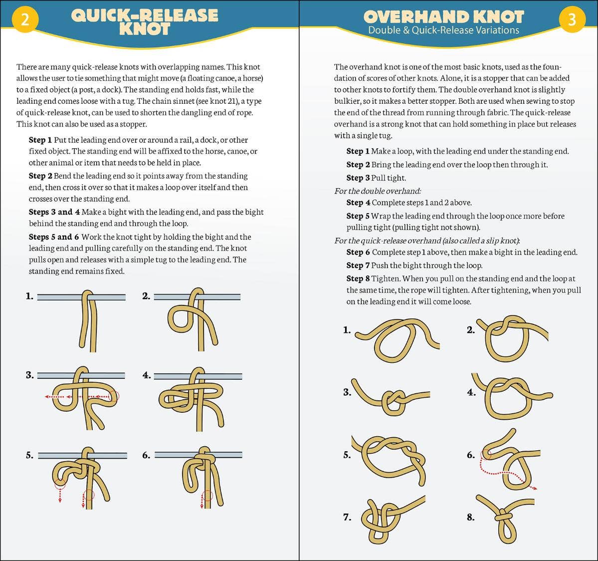 Essential Knots Quick Guide