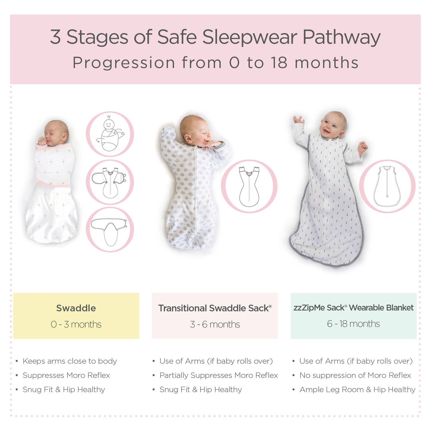 Omni Swaddle Sack, Heather Gray